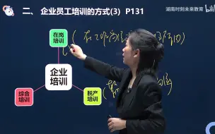 Download Video: 2022年 四级 人力资源管理师 精讲课程30-第三章第一节-员工培训开发体系与计划设计（三）