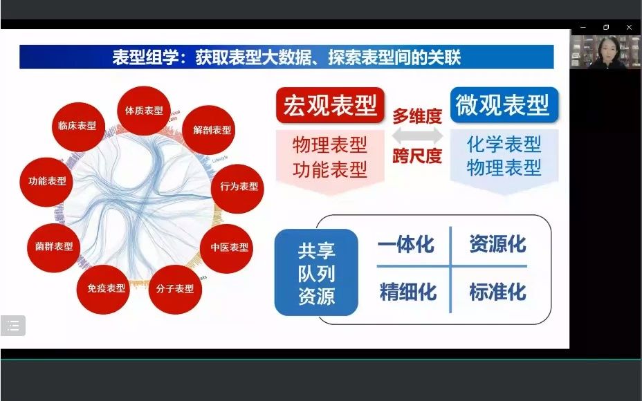 活动作品田梅人类表型组学