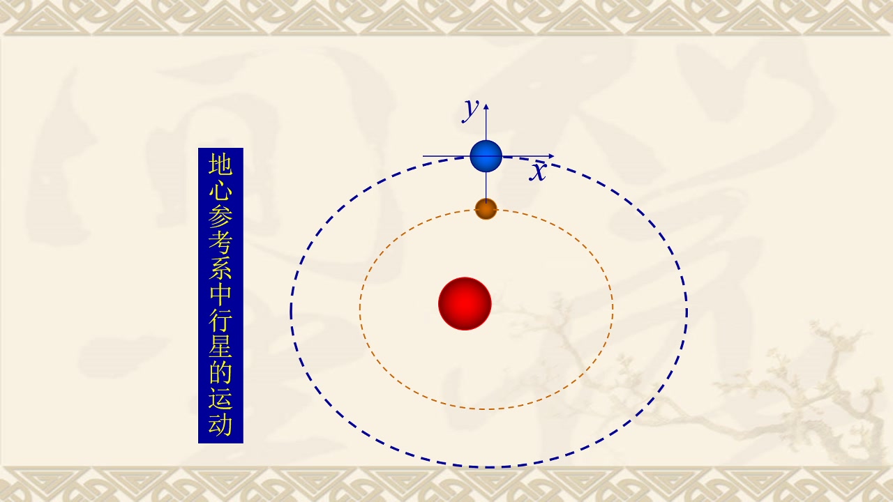 [图]无人机控制系统教程第五讲无人机六自由度