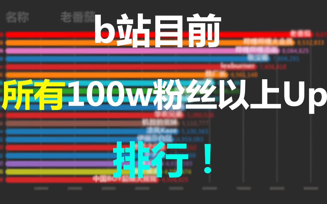 目前B站100万粉丝以上的up主有那些?看完这个视频就知道全部了!【大数据可视化】哔哩哔哩bilibili