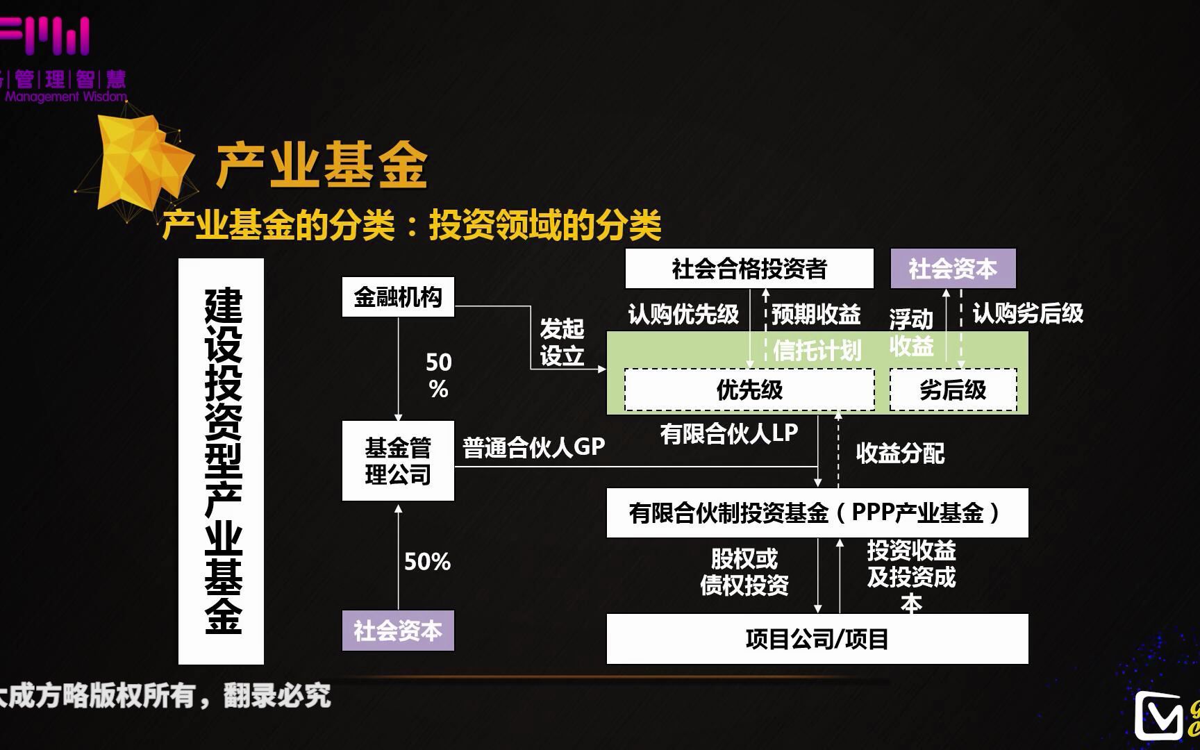 24.产业基金助力创新驱动与基础设施补短板(1)——《股权融资与资本运作》哔哩哔哩bilibili