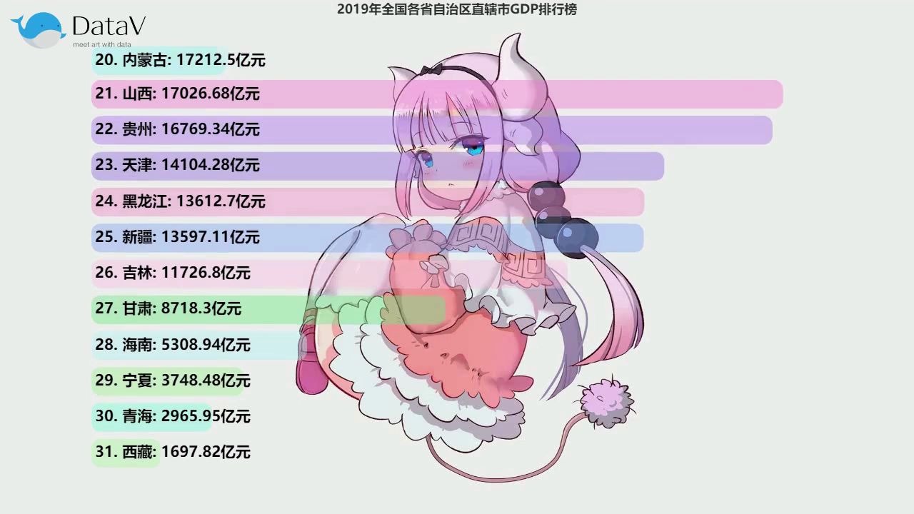 2019年全国省级单位GDP排行榜火热出炉,大广东和散装江苏双星闪耀,湖北等中部省份劲头强势,山东被TOP2拉开距离,西部仍需努力!大伙儿加油冲鸭...