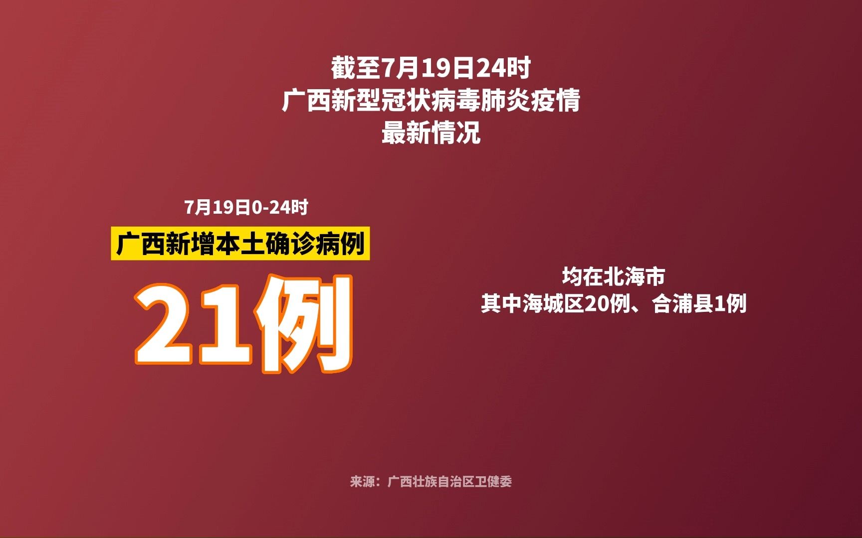 截至7月19日24时,广西新型冠状病毒肺炎疫情最新情况哔哩哔哩bilibili