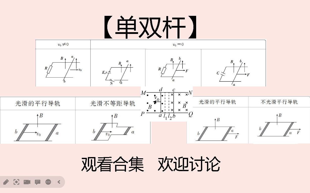 【类型讲解】单双杆模型分析哔哩哔哩bilibili