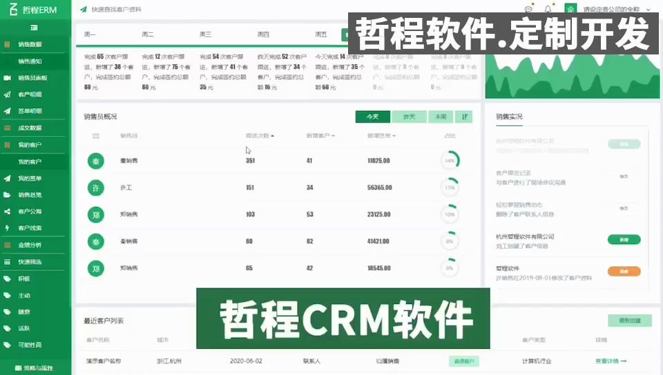 CRMcrm售后系统哔哩哔哩bilibili