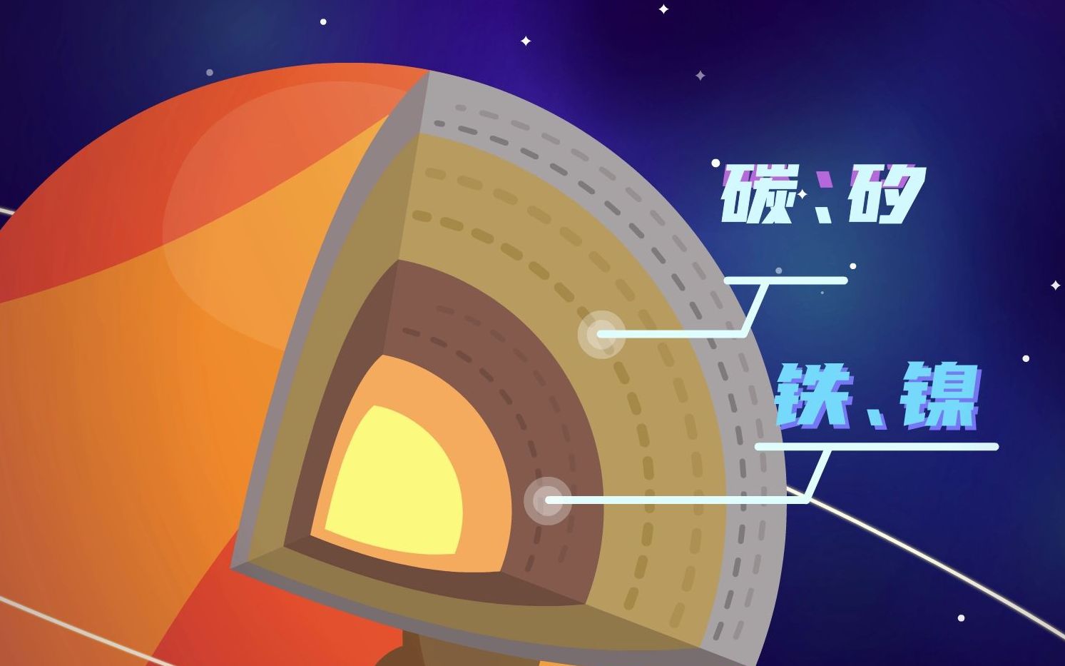 原创太空科普动画丨地球哔哩哔哩bilibili