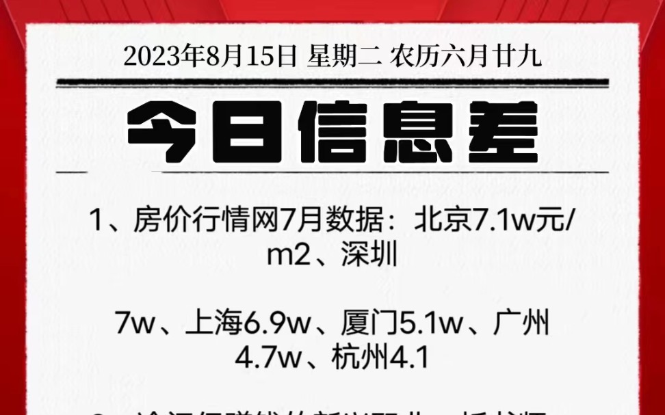 今日信息差8月15日|房价行情、冷门但赚钱的新兴职业有哪些、发展农村直播电商、钻石价格、鸡蛋价格上涨、降低二套房首付比例、在工作上表现最卷,印...