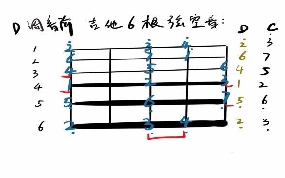 [图]【吉他乐理】C、D、E、F、G调到底是什么？