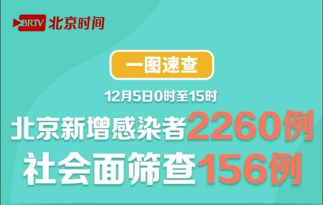 一图速查|疫情持续发展!北京新增本土感染者分布地图与详情公布→哔哩哔哩bilibili