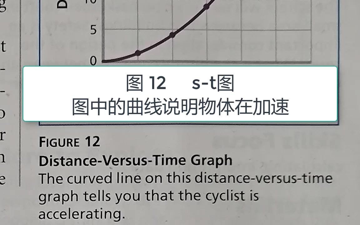 读英语学物理:st图表示变速运动哔哩哔哩bilibili