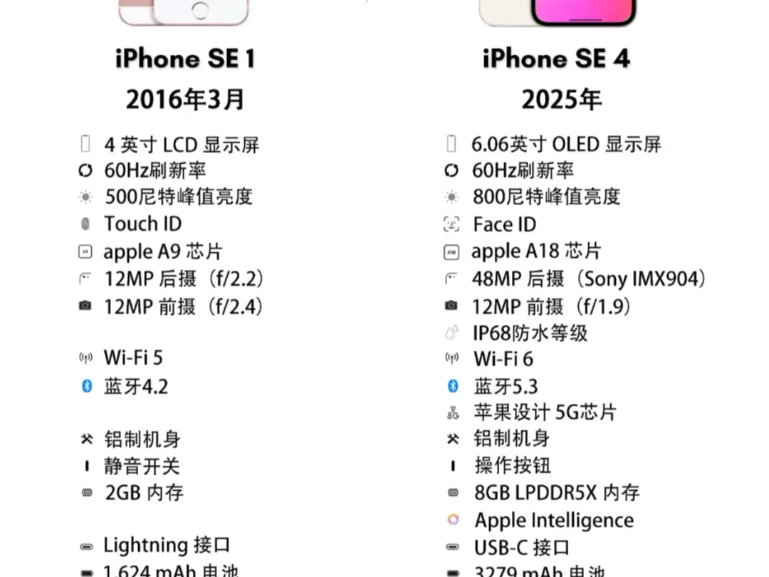 iPhoneSE1 vs iPhoneSE4哔哩哔哩bilibili