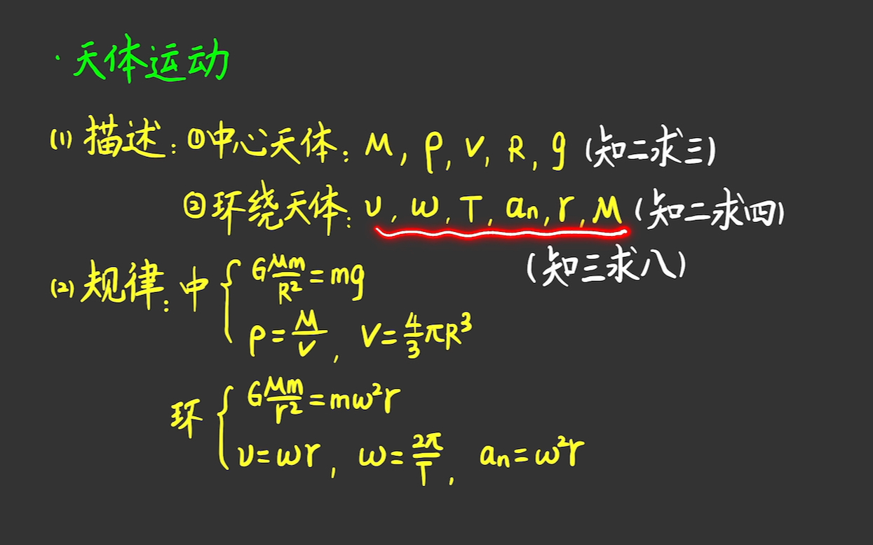 [图]三个方法搞定高中物理所有计算题之方程组法