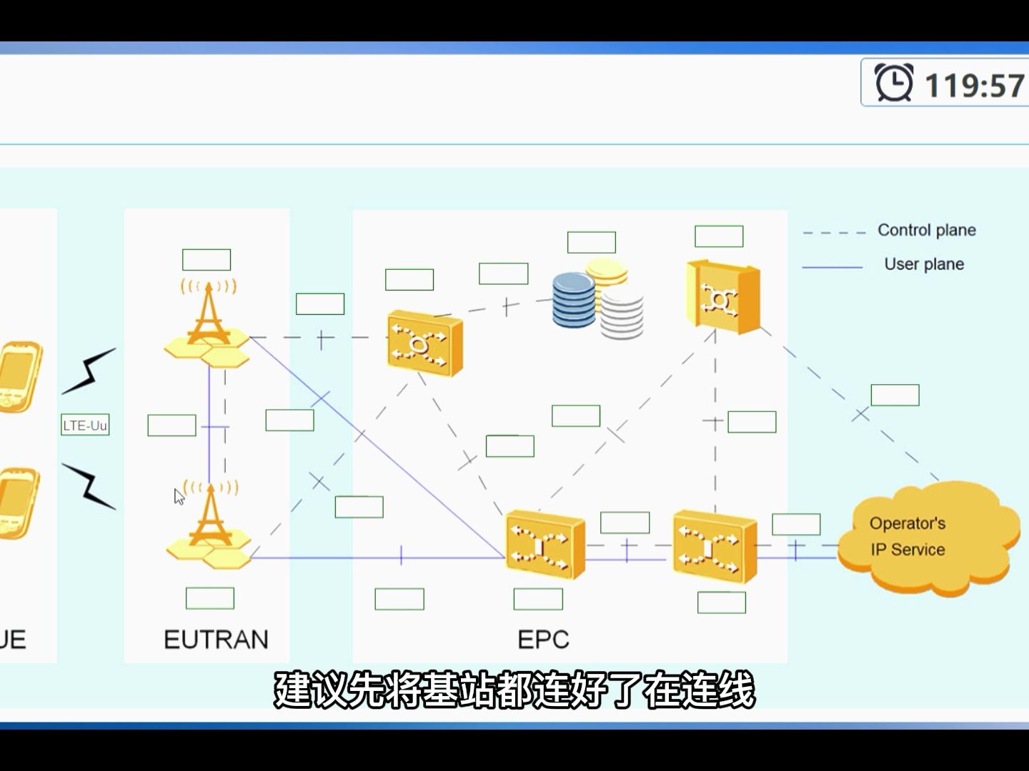 大唐杯4G网络架构仿真练习哔哩哔哩bilibili