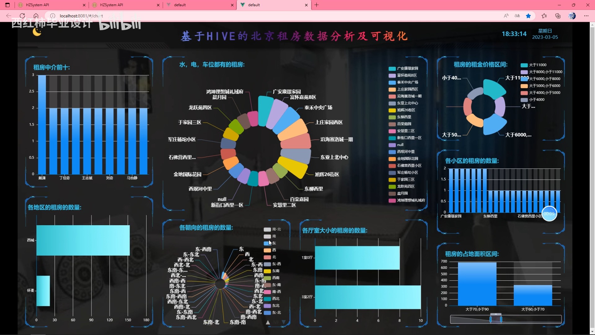 数据分析案例库