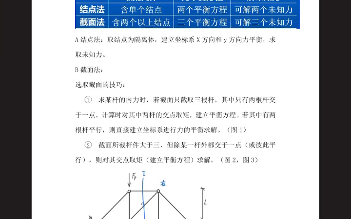 建筑力学—静定平面桁架哔哩哔哩bilibili