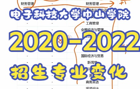 广东普通专升本(专插本)电子科技大学中山学院近三年招生专业变化,预测23年招生专业!哔哩哔哩bilibili