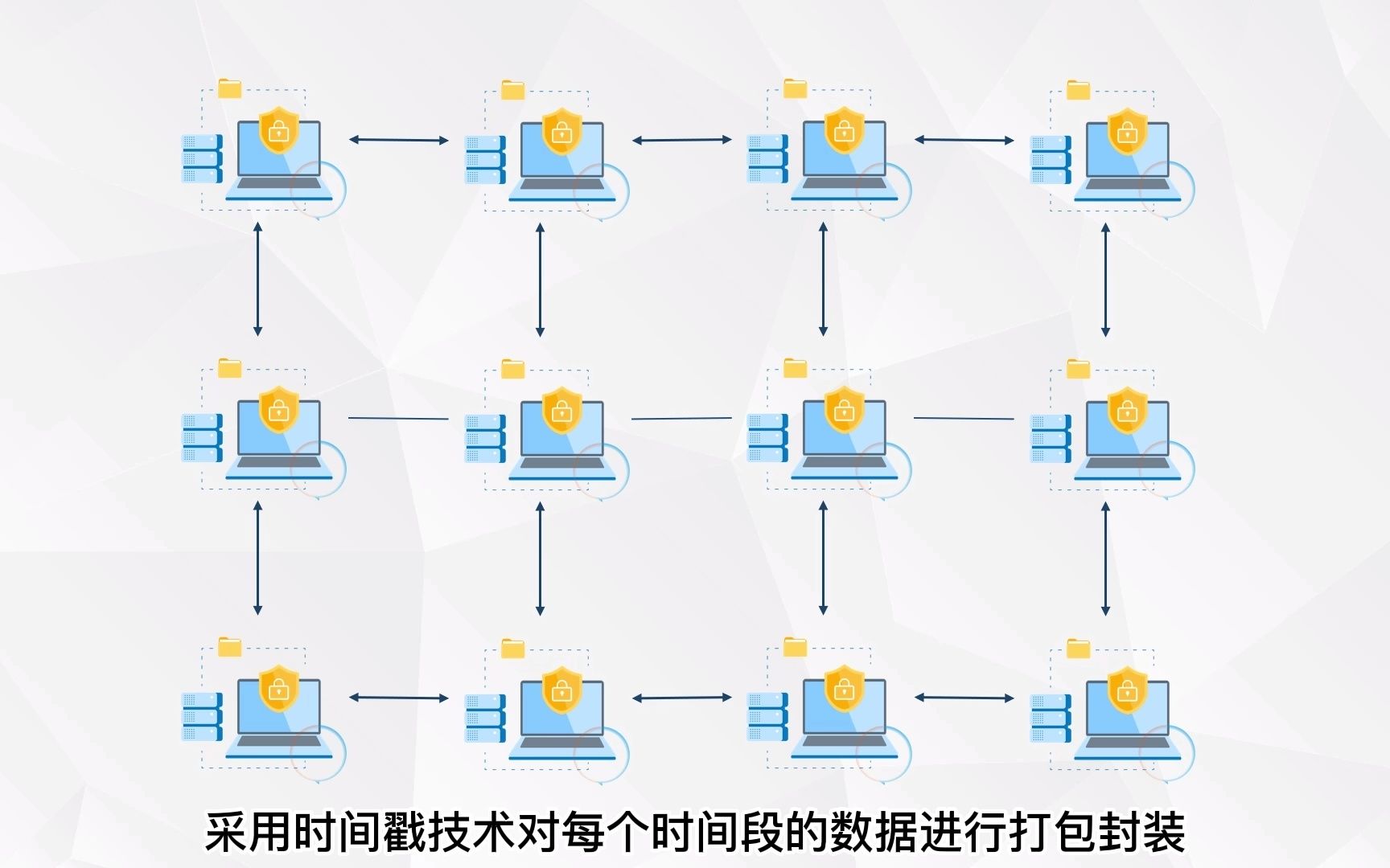 区块链的技术特征哔哩哔哩bilibili