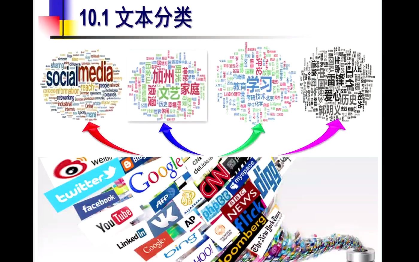 16文本分类与聚类宗成庆哔哩哔哩bilibili