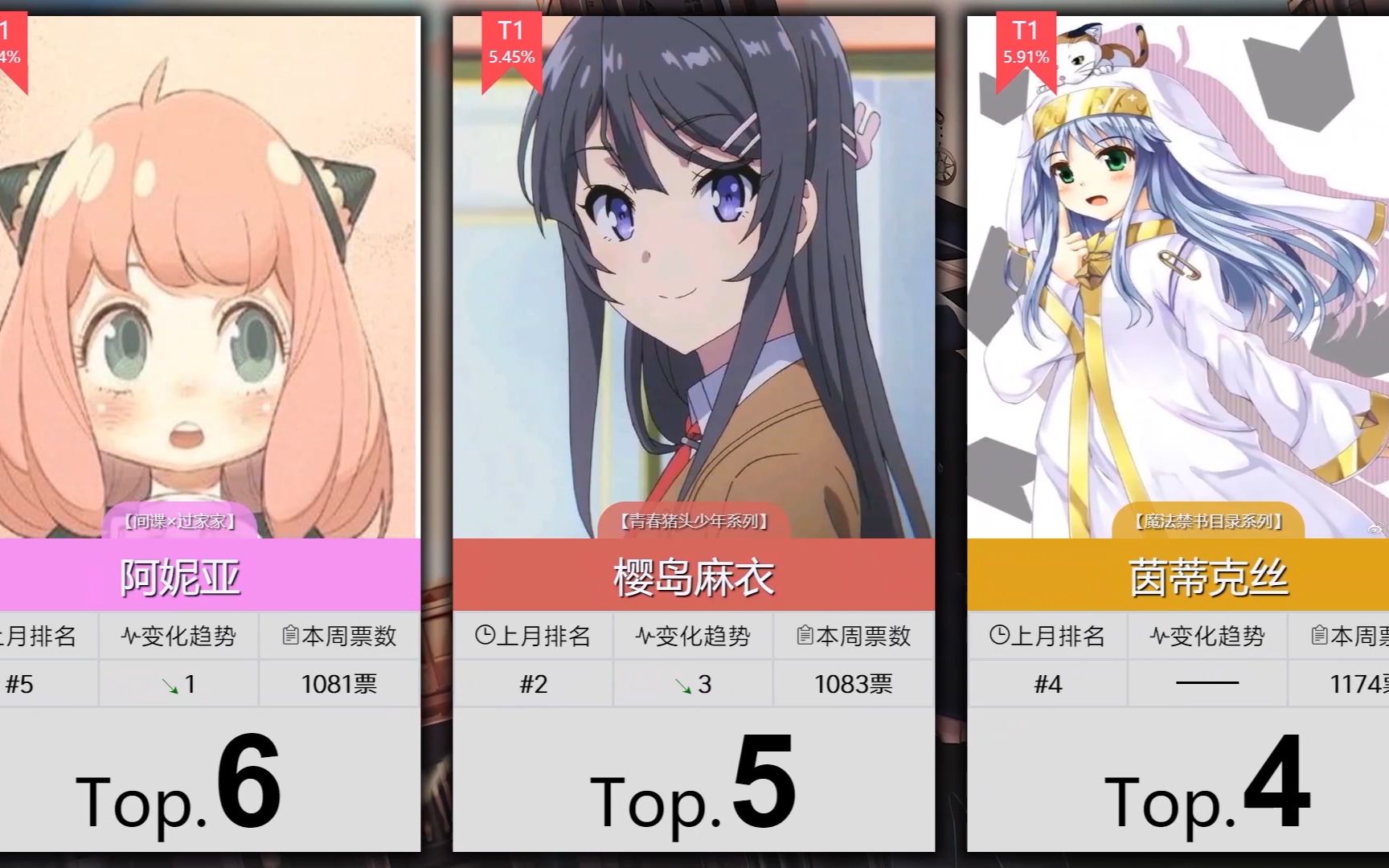 [图]【7月】女性角色人气排行TOP100~！（实时人气梯度排行）