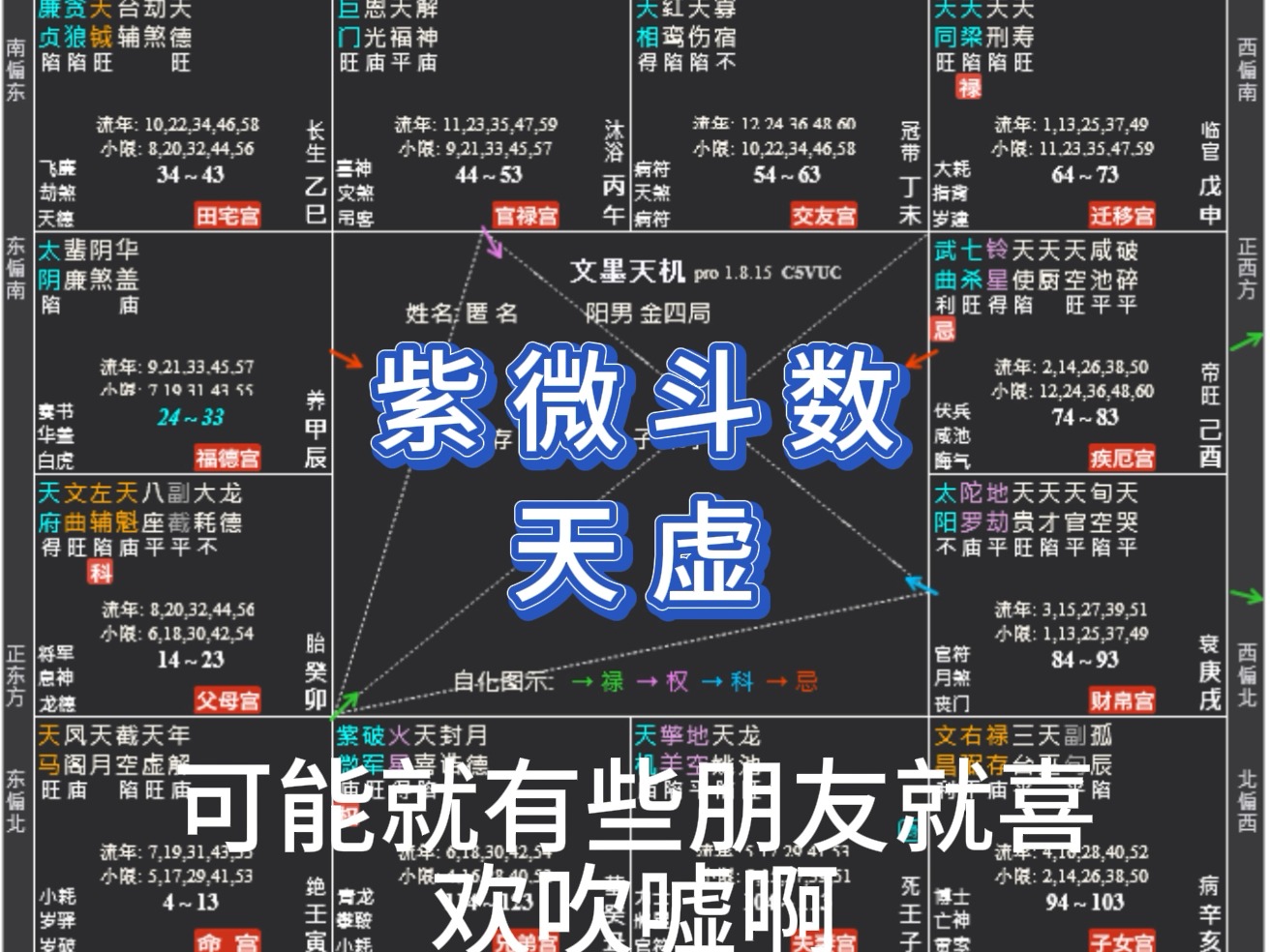 紫薇斗数【天虚星】看看你会不会吹牛哔哩哔哩bilibili