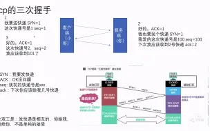 如何简单永久记忆三次握手