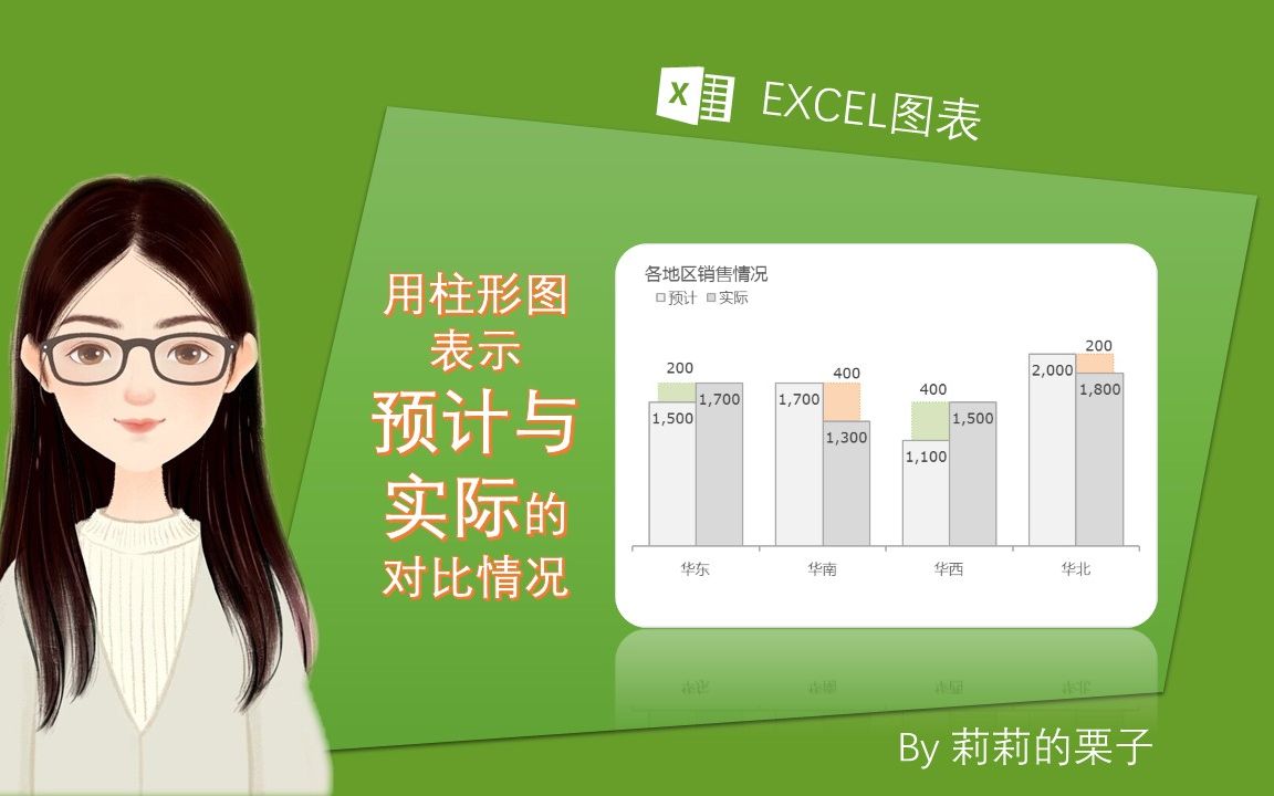 1027EXCEL图表用柱形图表示预计与实际的对比情况哔哩哔哩bilibili