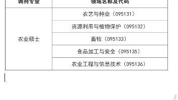 目前我找到最好考的研究生专业!基础不好还想读研的可以考虑考虑!哔哩哔哩bilibili