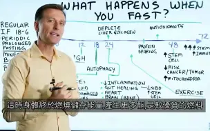 Скачать видео: 断食体内变化：抗衰老、自噬、燃烧脂肪、强化免疫力、愈合肠道关节炎等 Dr Eric Berg