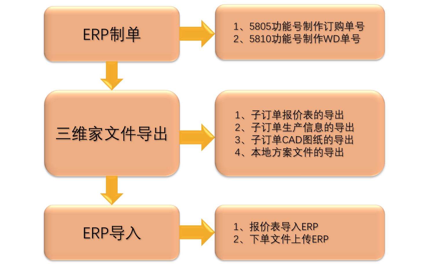 三维家下单操作指南哔哩哔哩bilibili