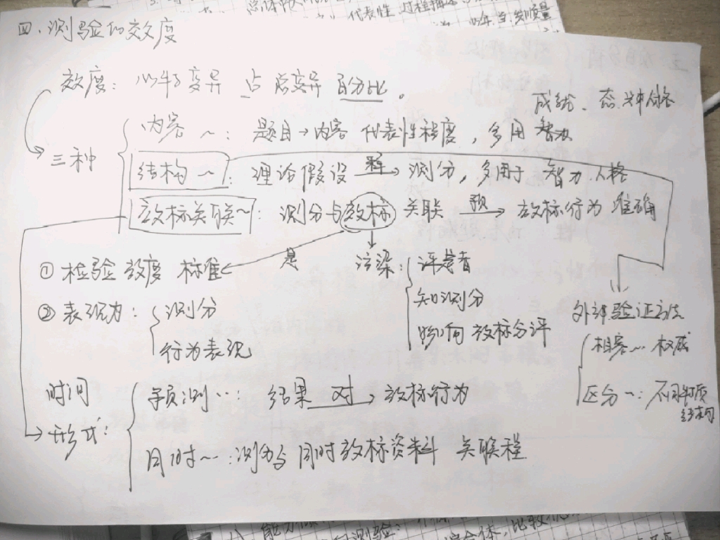 [心理测量学复习名词解释] 第四章 测验的效度哔哩哔哩bilibili