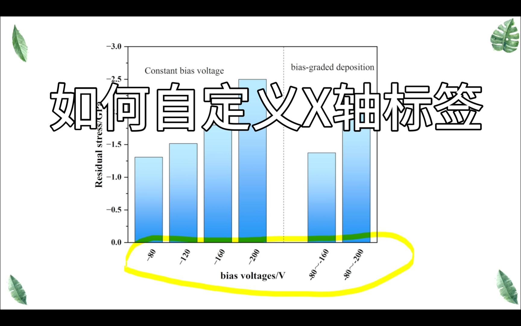 origin如何自定义轴标签哔哩哔哩bilibili