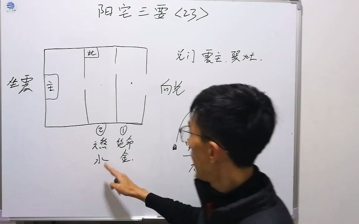 [图]阳宅三要23 变宅的看法 德泰周易工作室