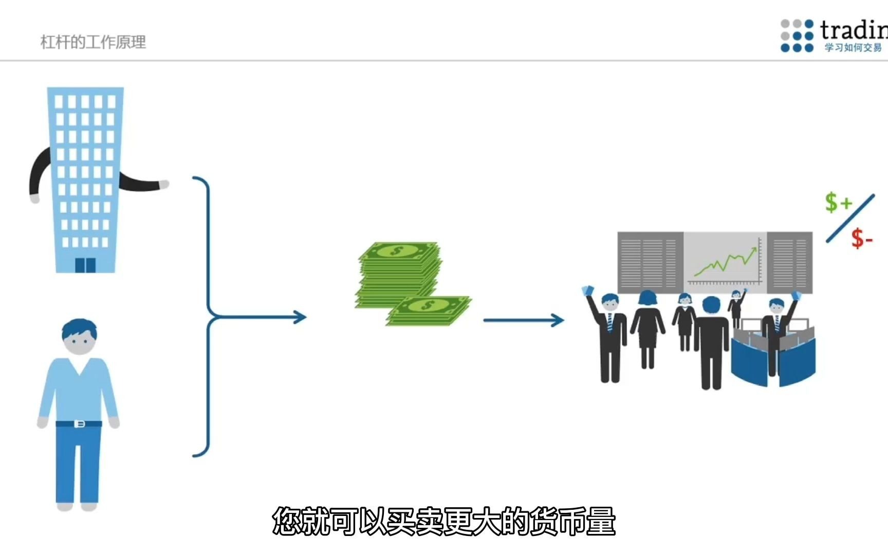 【外汇实战营—外汇基础】正确认识外汇交易杠杆,合理使用放大资金效率,控制风险扩大收益哔哩哔哩bilibili