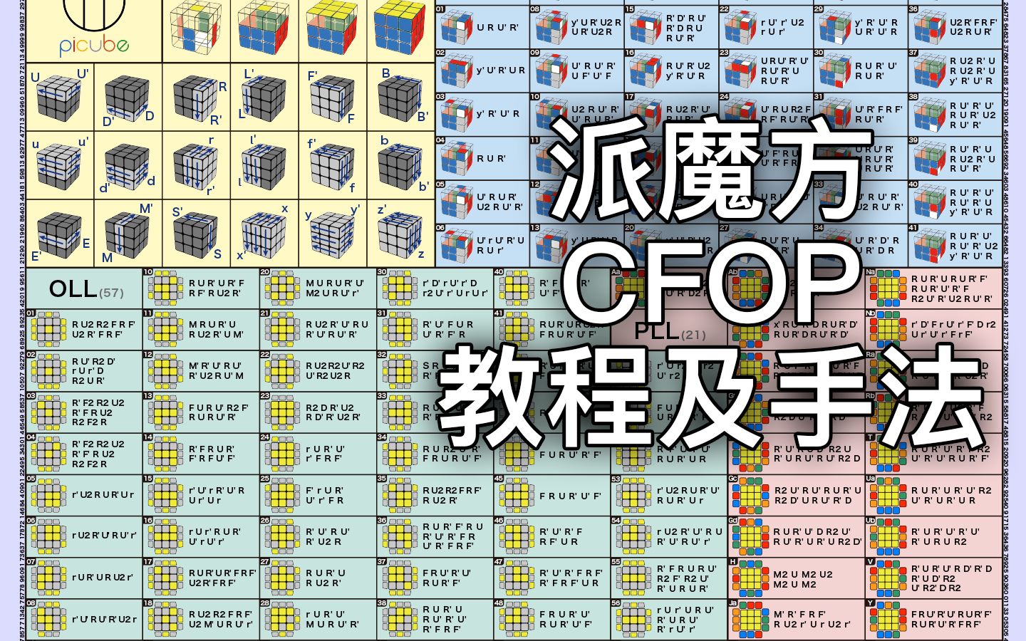 感谢收看派魔方cfop教程及手法