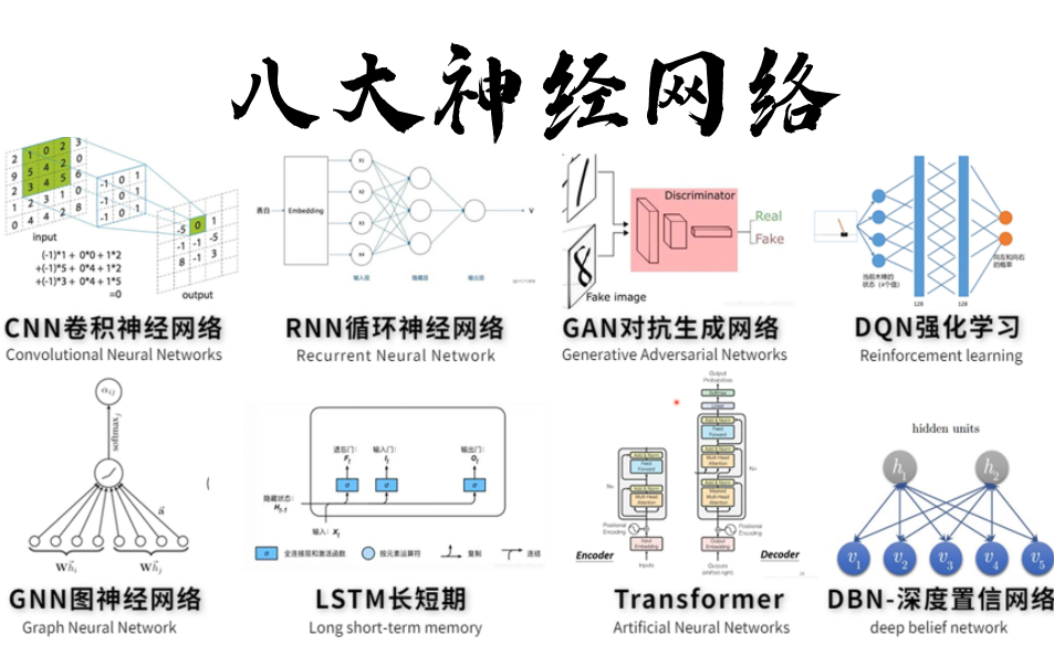 B站公认最完整的神经网络算法教程,CNN+GAN+RNN循环+DQN+LSTM+Transformer+GNN+DBN八大深度学习算法一口气全部学完!哔哩哔哩bilibili