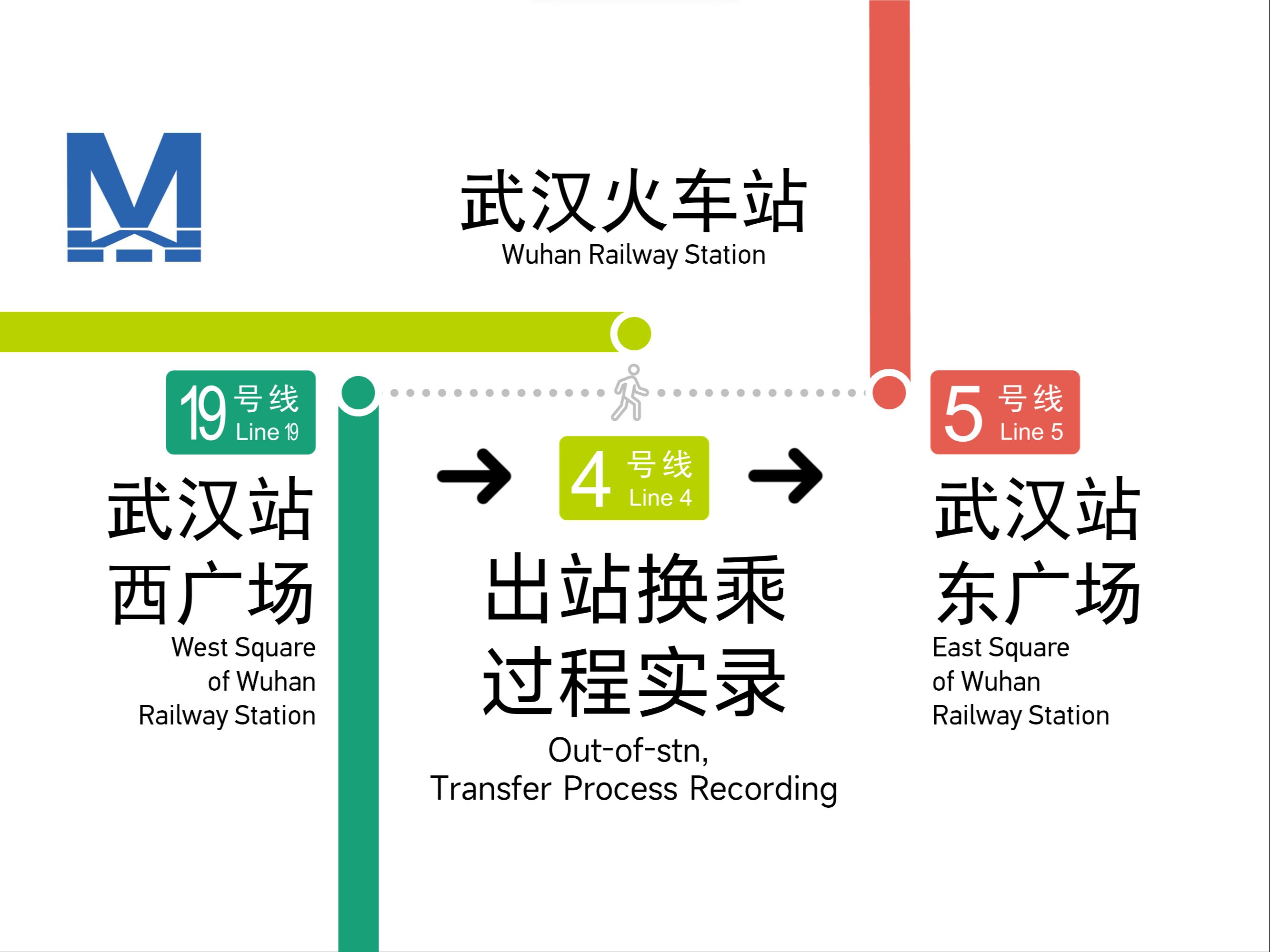 「三足鼎立 互不相通」【武汉地铁】最变态换乘?武汉站换乘过程 19号线4号线5号线哔哩哔哩bilibili