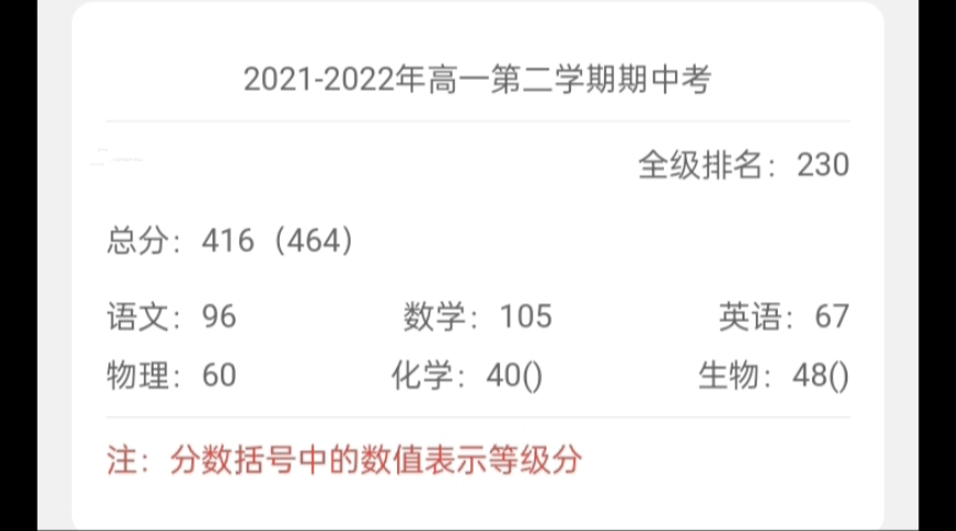 [图]高一下学期成绩，这赋分是否太高了？