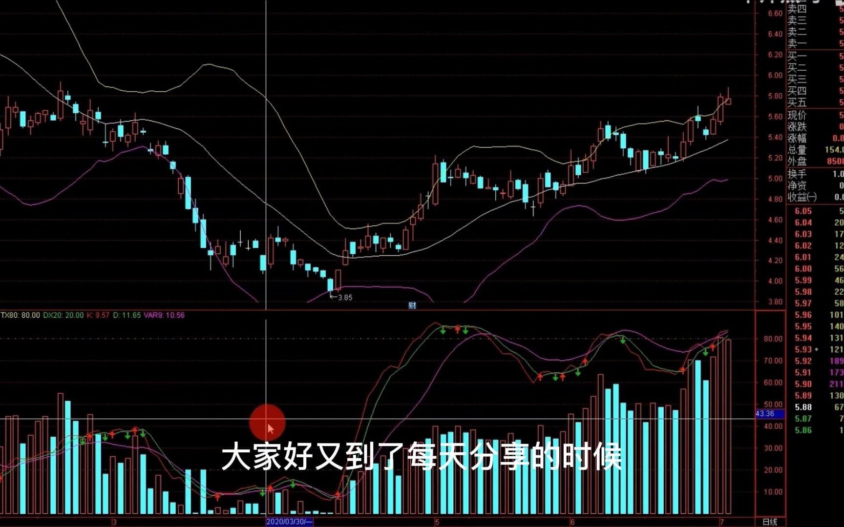 通达信全新优化版,详细讲解,适合收藏!哔哩哔哩bilibili