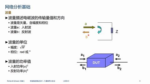 罗德与施瓦茨R&S云课堂矢量网络分析仪原理和测试技术哔哩哔哩bilibili