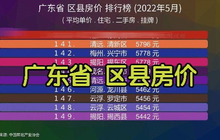 广东省 区县房价 排行榜 (2022年5月), 162个区县房价对比哔哩哔哩bilibili