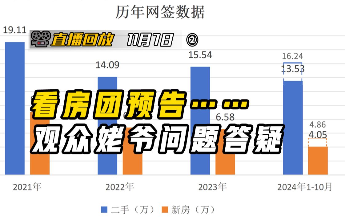 年底看房团预告 10月北京二手房成交大涨 今年或成3年来成交量最高的一年…【钛哥直播回放11.7②】哔哩哔哩bilibili