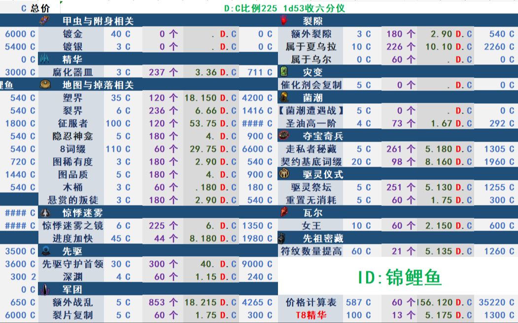 s22赛季黄庄稼罗盘刷法哔哩哔哩bilibili流放之路