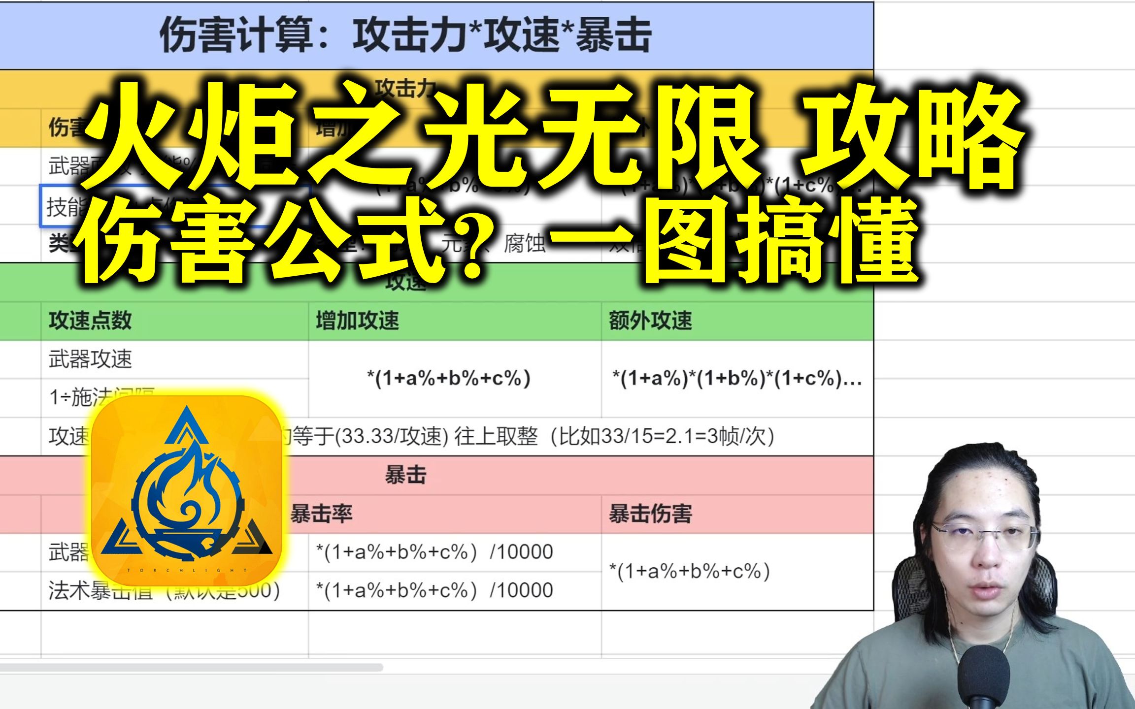[图]【火炬无限新手03】一张图看懂伤害公式，原来这么简单？