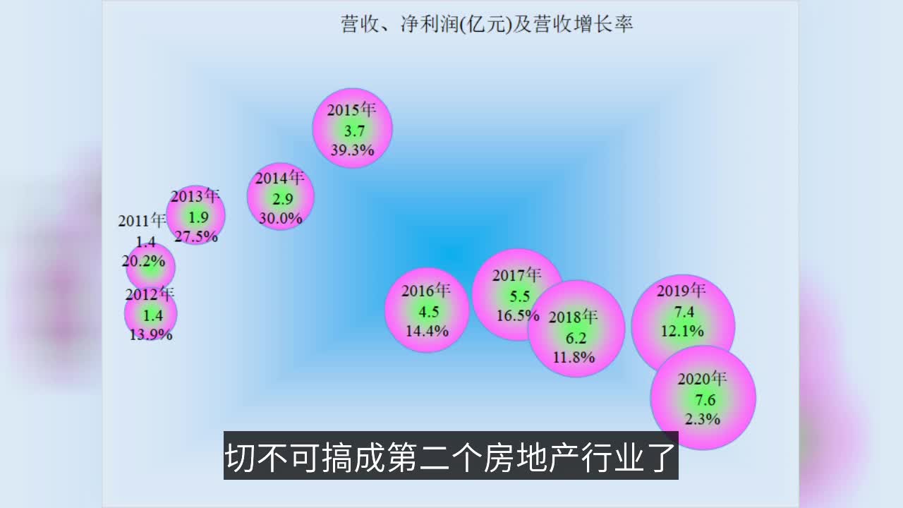 两家上市公司的年报说明,殡葬业真还是很赚钱的行业哔哩哔哩bilibili