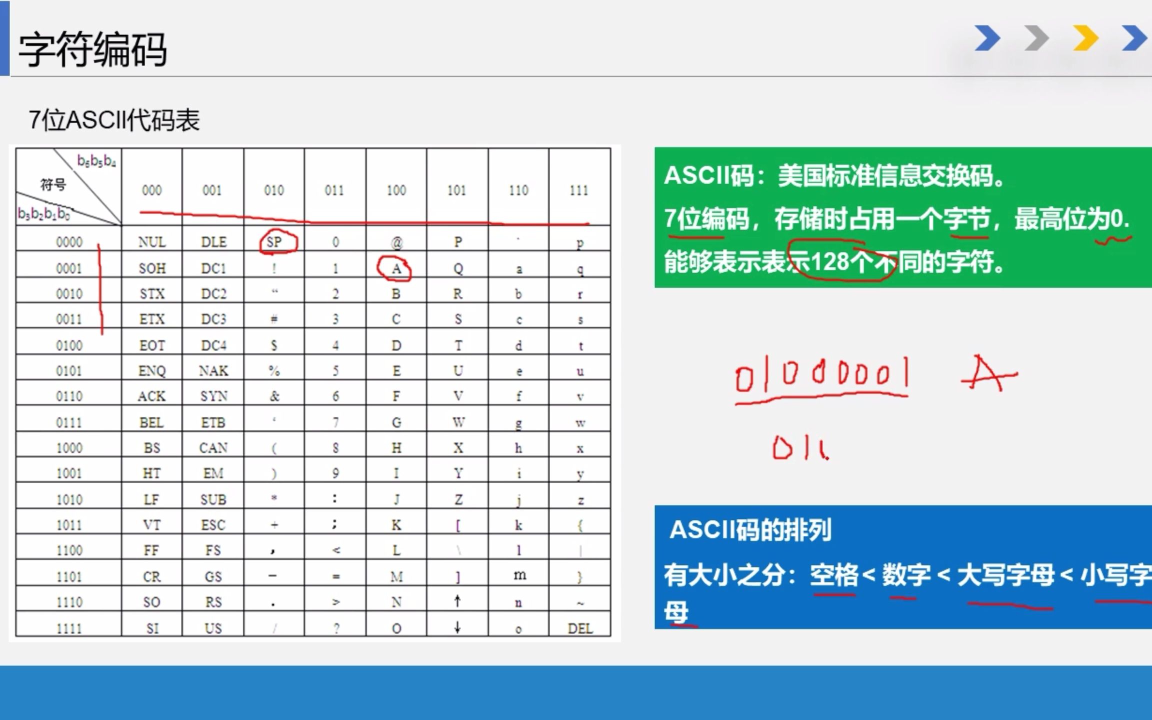 计算机应用基础—西文字符编码哔哩哔哩bilibili