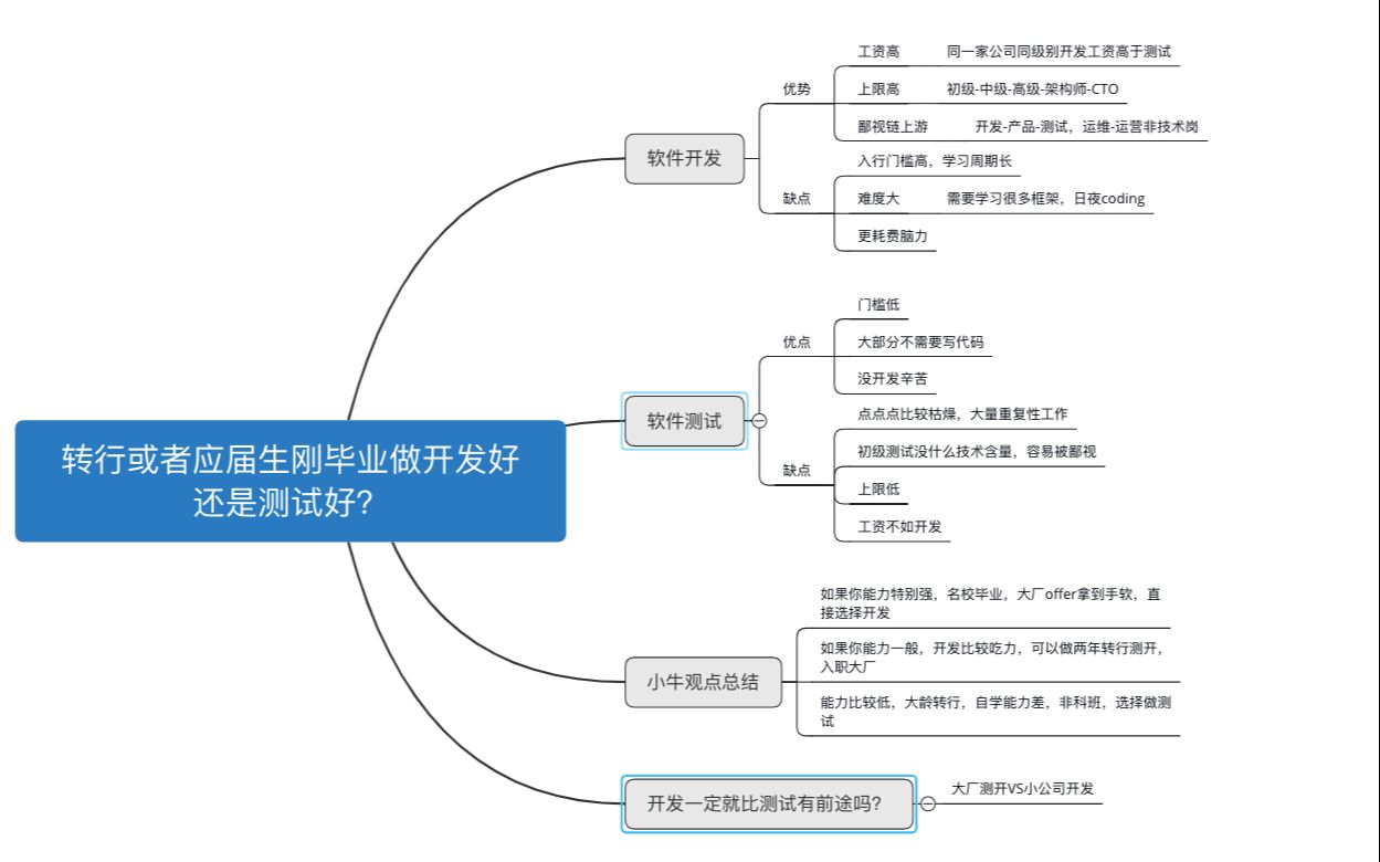 转行或者应届生刚毕业做软件开发好还是软件测试好?哔哩哔哩bilibili