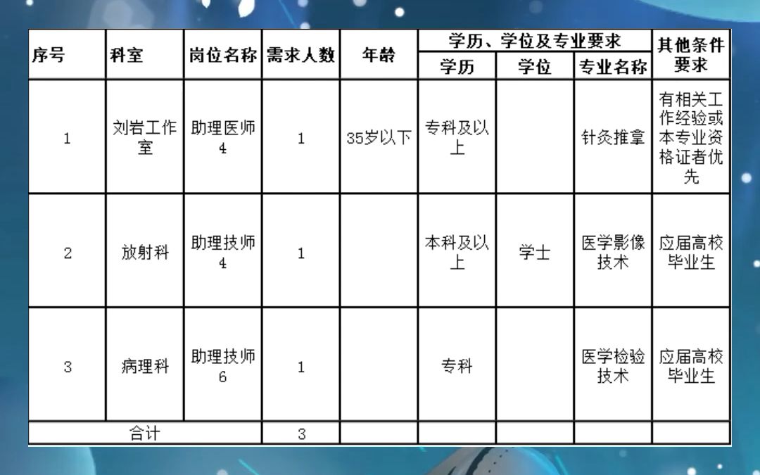 大专可报,缴纳五险,聊城某公立医院招聘哔哩哔哩bilibili