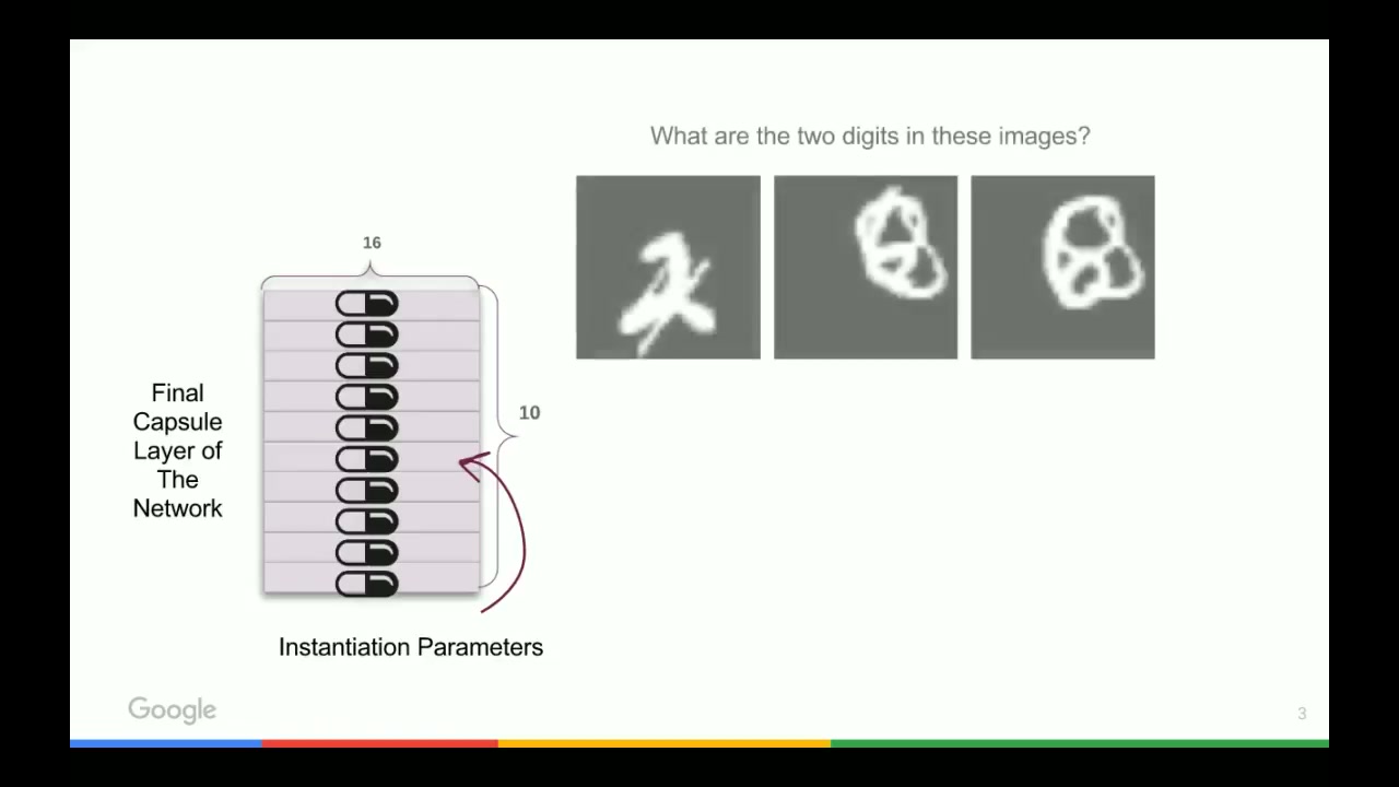 [图]【 深度学习Capsule Networks 】Dynamic routing between capsules（英文）