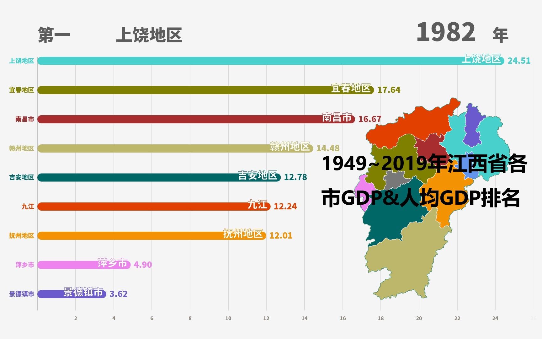 1949~2019年江西省各市GDP以及人均GDP排名哔哩哔哩bilibili