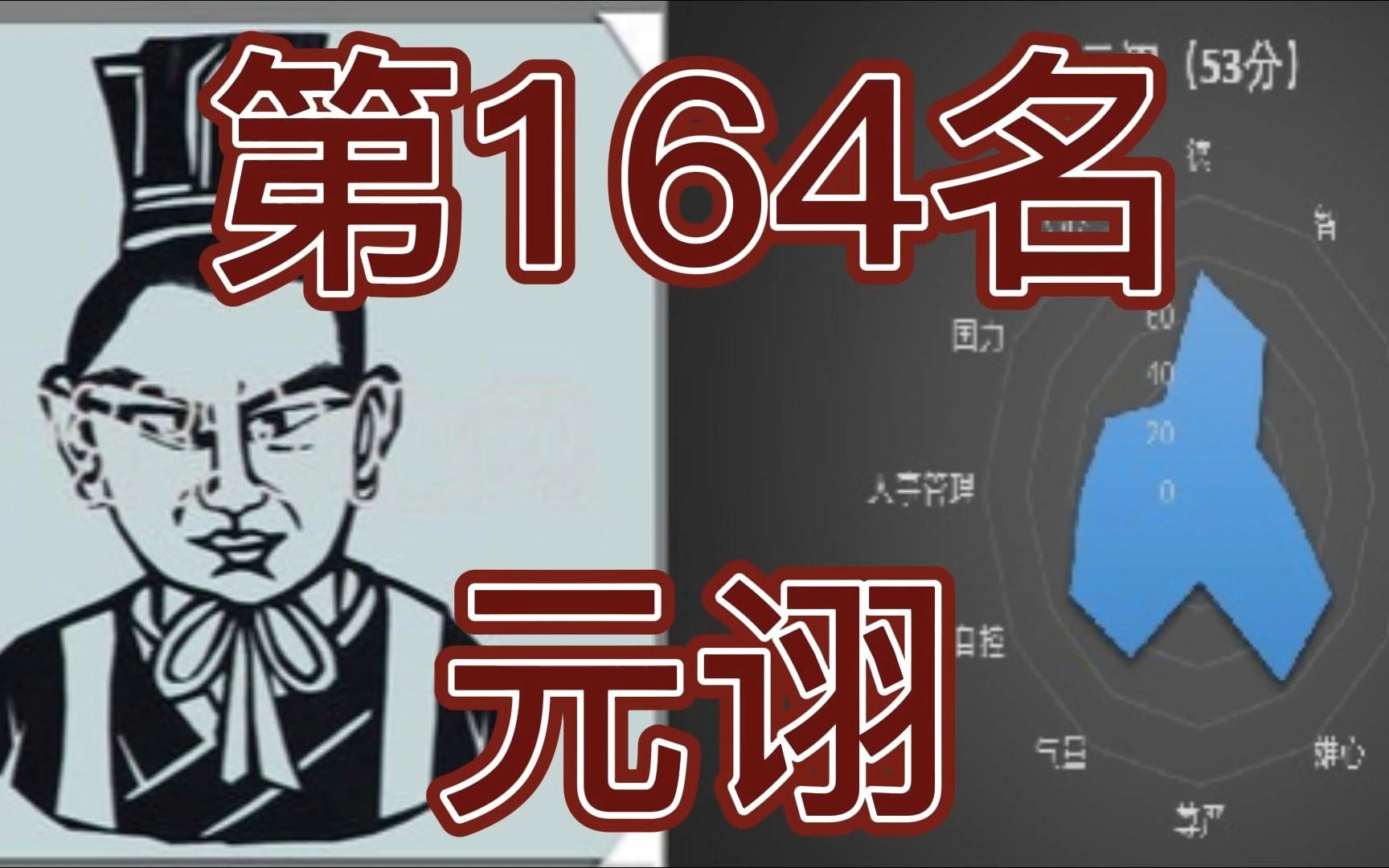 [图]中国皇帝258排行榜-第164名-元诩